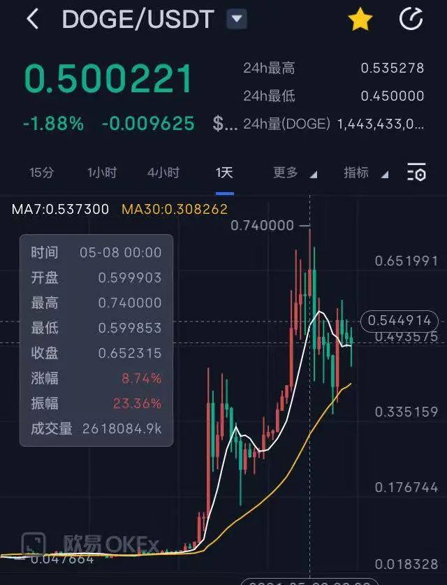 现在炒什么币赚钱-我靠炒币赚了100W？-优创圈