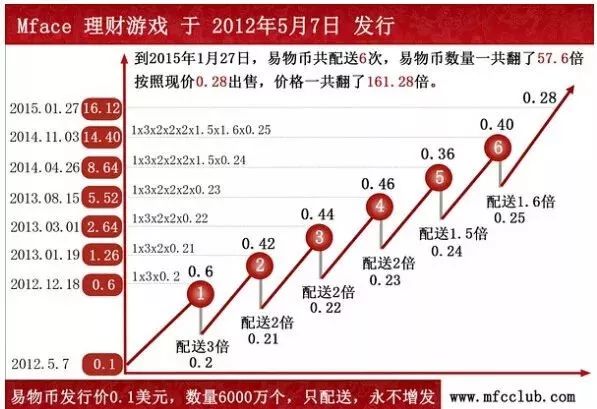 mbi赚钱后是要怎么取_赚钱前提是什么_赚了钱有什么用