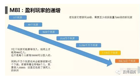 赚了钱有什么用_mbi赚钱后是要怎么取_赚钱前提是什么