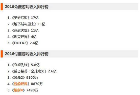 代理游戏平台赚钱_代理游戏能赚多少钱_游戏代理靠什么赚钱