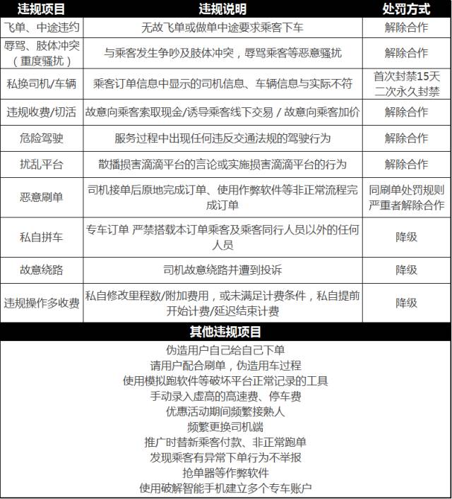 快车赚钱软件是真的吗_什么快车软件赚钱多_快车赚钱软件有哪些