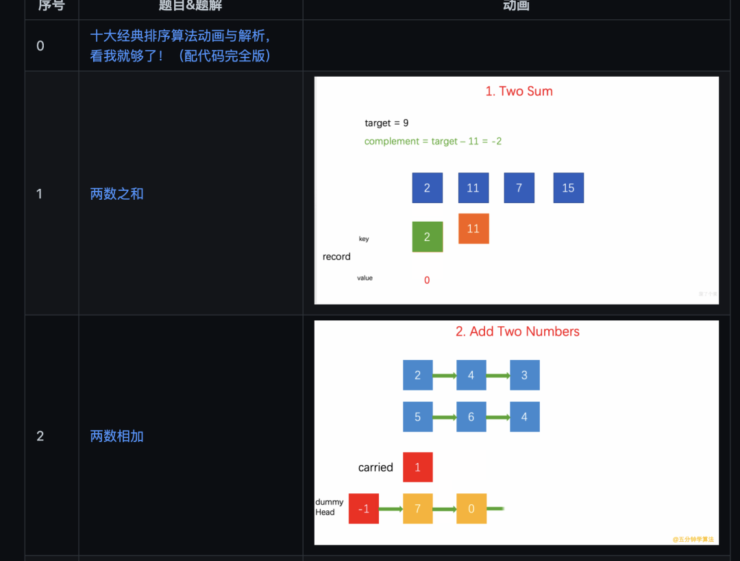 挣钱员搞副业程序怎么做_挣钱员搞副业程序是什么_程序员搞什么副业挣钱最多