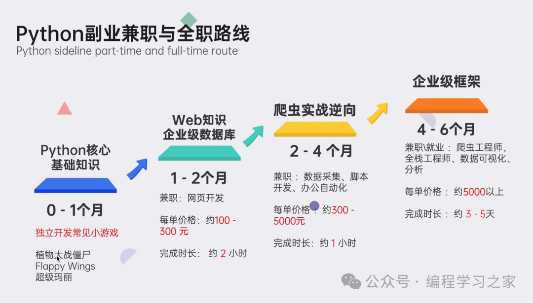 计算机专业副业_计算机副业做什么_计算机专业的怎么做副业