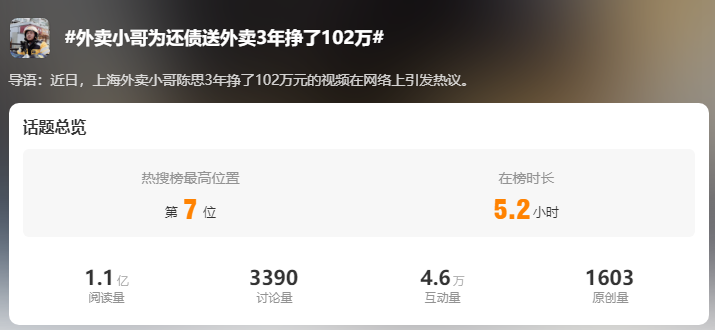 副业赚钱项目一天2万_赚钱副业一天元1000块钱_副业怎么赚钱快一天1000元