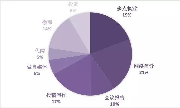 副业一般工资是多少_工资副业收入_副业工资要上税吗