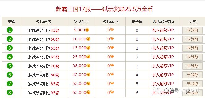 图片[3]-玩什么网页游戏赚钱-玩网络游戏怎么赚钱？这些建议你要看看-优创圈