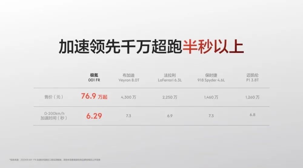 有什么软件跑车赚钱_跑车赚钱的软件_跑车赚钱软件有风险吗