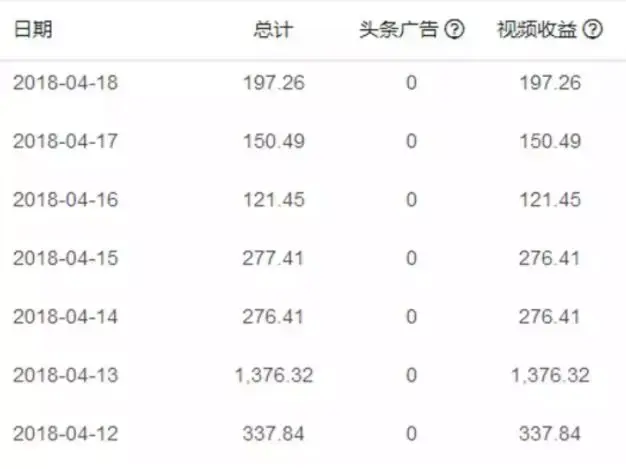 副业赚钱450元_赚钱的副业月入2k_副业赚小钱