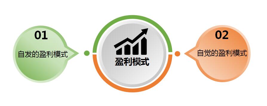 装修行业什么赚钱_装修赚钱行业前景_装修赚钱行业排名