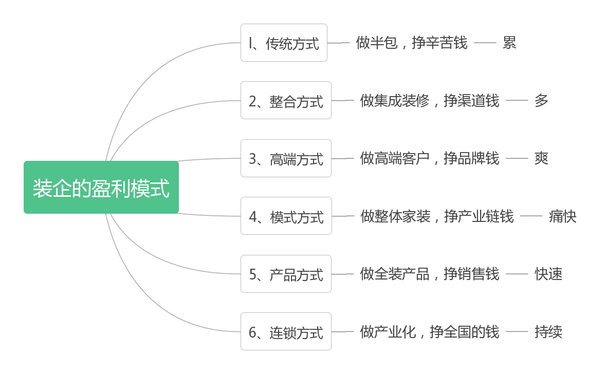 装修行业什么赚钱_装修赚钱行业前景_装修赚钱行业排名