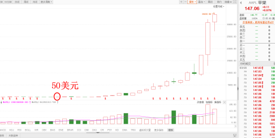 苹果有什么赚钱软件-2021年最赚钱的为什么是苹果？-优创圈