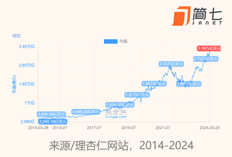 iphone赚钱的软件_苹果有什么赚钱软件_苹果赚钱的应用