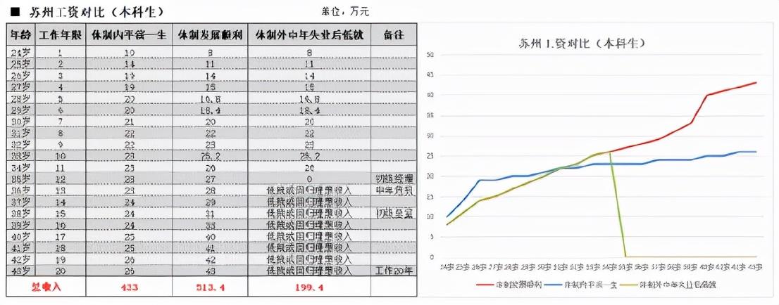 仕途赚钱副业干走了怎么办_干副业还是走仕途赚钱_仕途的工作