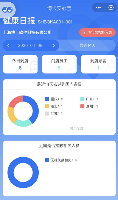 开微店卖什么产品好_开微店卖什么最赚钱_开微店卖什么赚钱