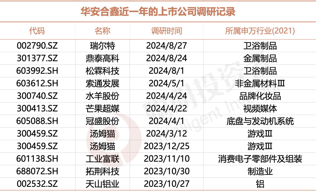 什么软件投资少赚钱多-9月反弹很猛的华安合鑫袁巍：在所有人都知道的品种上赚大钱最好-优创圈