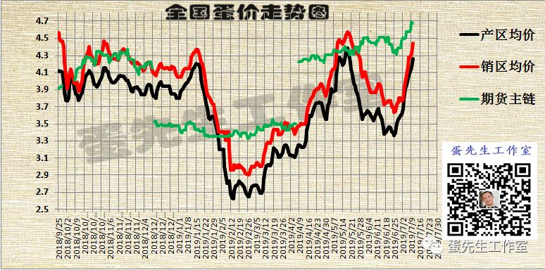 东北养殖什么赚钱最快 蛋先生：蛋价暴涨，养殖户有人欢喜，有人愁-侠客笔记