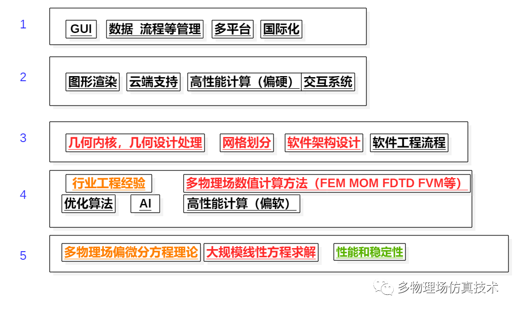 开发软件需要资金吗_钱开发软件平台需要交税吗_开发一个软件平台需要多少钱