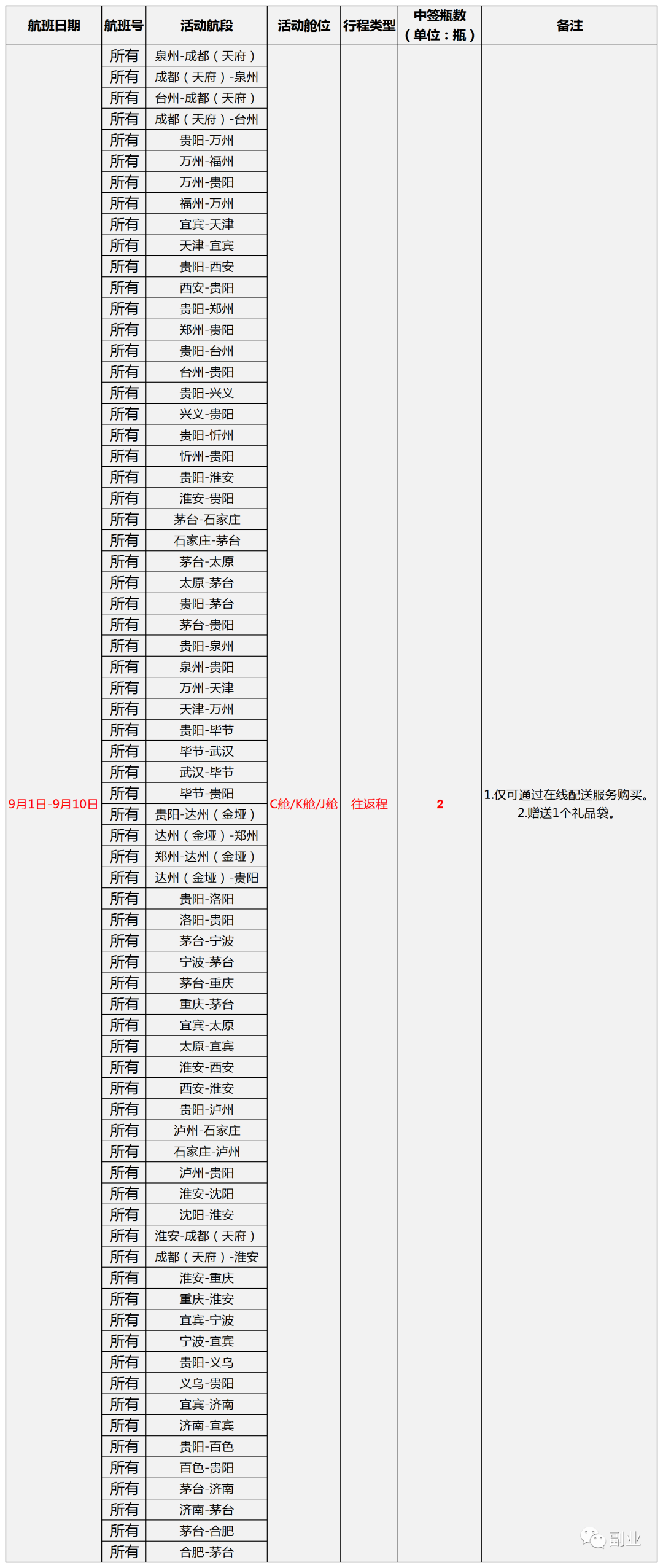 九个互联网副业 一单赚500元，这个信息差副业一台手机就能做-侠客笔记