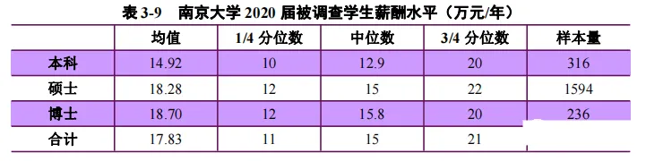 什么工科专业最赚钱_工科收入高的专业_有前景的工科专业