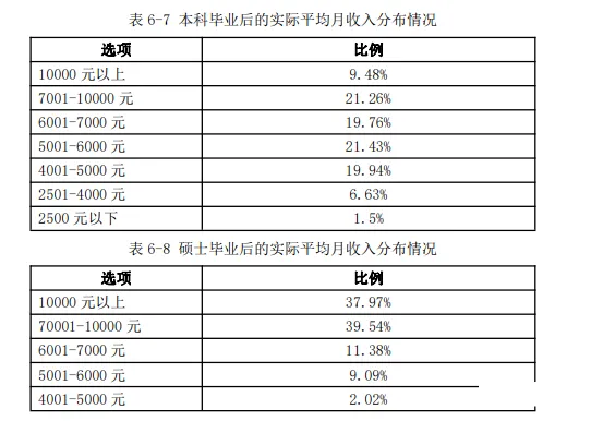 有前景的工科专业_什么工科专业最赚钱_工科收入高的专业