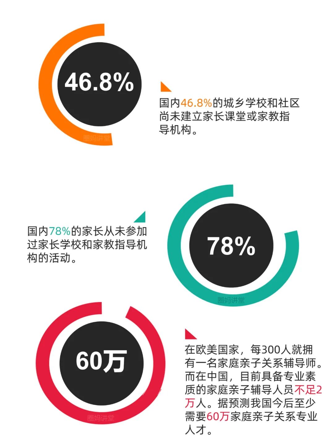 正面管教讲师如何挣钱 专业认证 ▏正面管教家长讲师班​（2020年11月）-侠客笔记