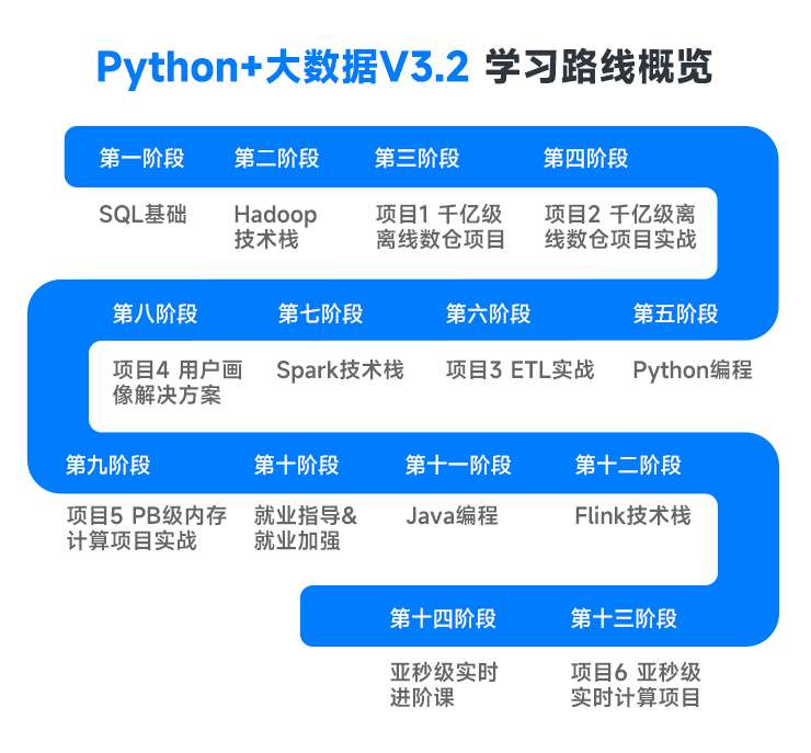 黑马大数据全套视频_2019黑马大数据全套教程_黑马大数据培训