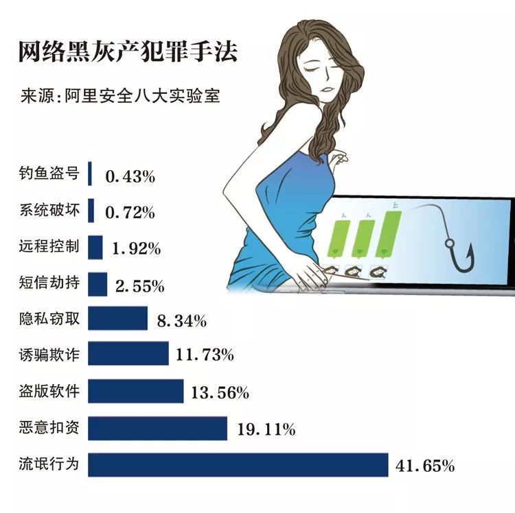 副业赚钱450元_副业赚点钱_副业赚了5000