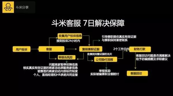 斗米信用靠什么赚钱_有人在米信上被骗吗_米信平台是什么