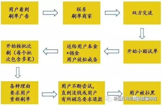 兼职平台手机有哪些_兼职平台手机有哪些软件_手机兼职平台有哪些