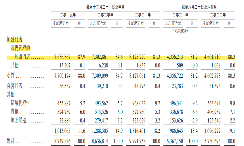 加盟商赚什么钱_加盟商靠什么赚钱_加盟靠什么赚钱