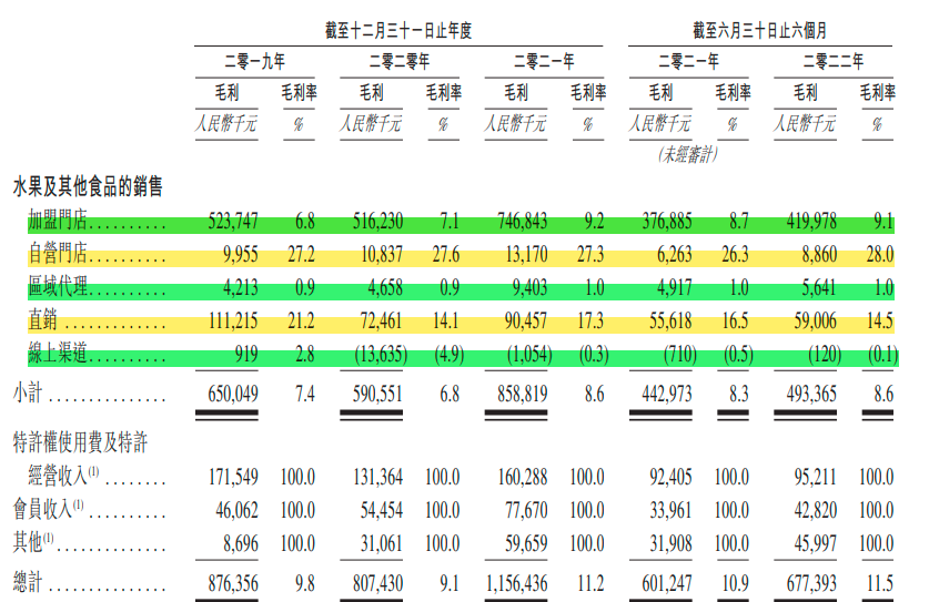 加盟商赚什么钱_加盟靠什么赚钱_加盟商靠什么赚钱