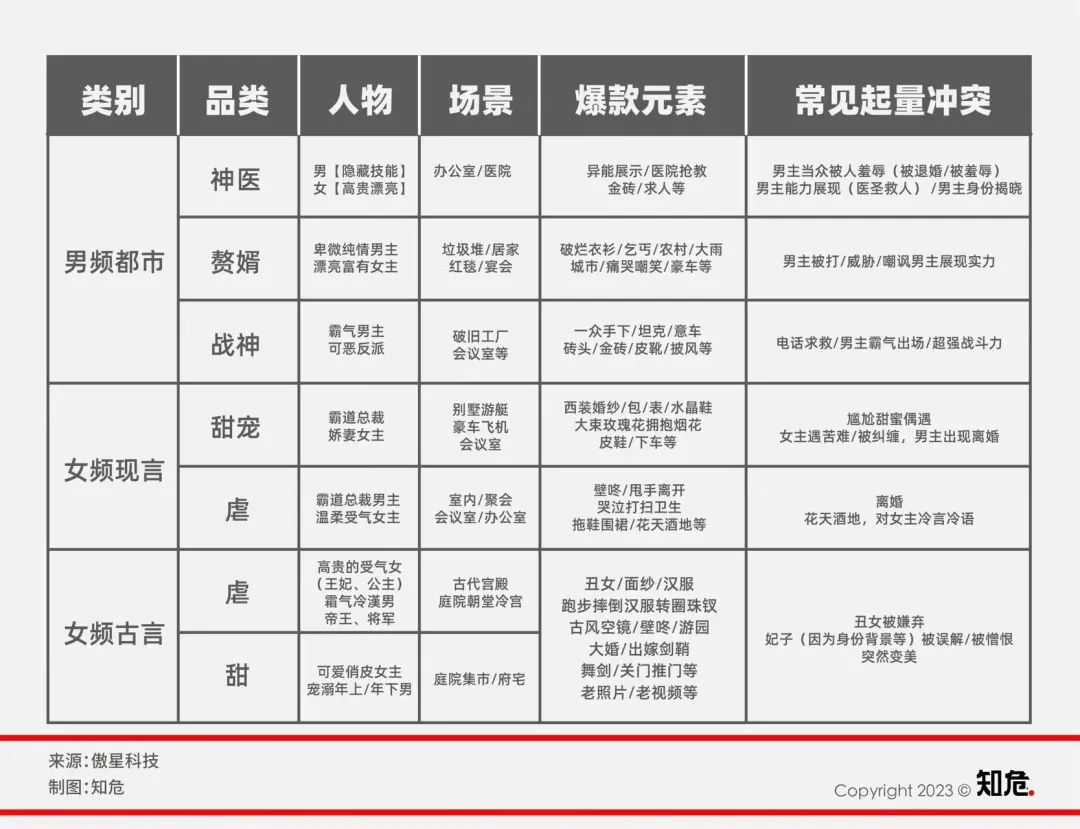 网剧挣钱_拍网剧靠什么赚钱_现在拍网剧赚钱吗