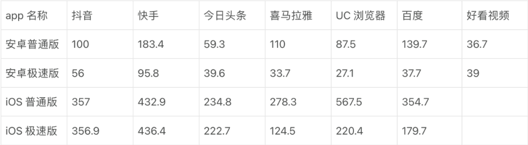 安卓赚钱软件好不好_安卓赚钱什么软件好_安卓赚钱软件好用吗