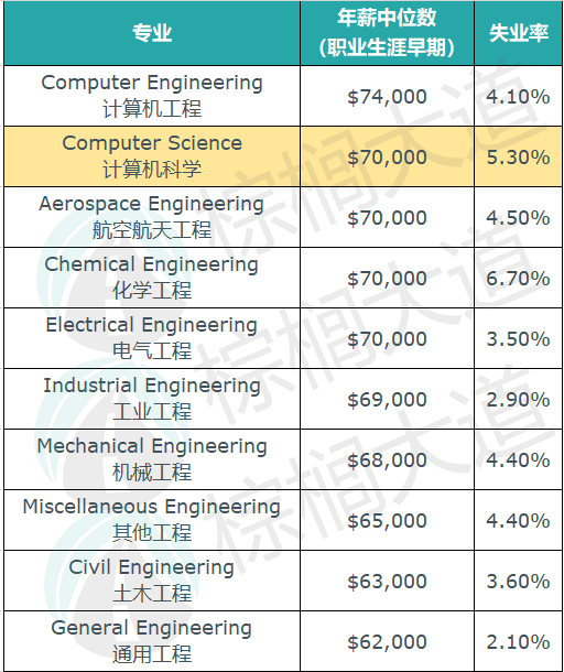 机械工程赚钱吗_冷门赚钱机械工程的公司_什么工程机械冷门赚钱