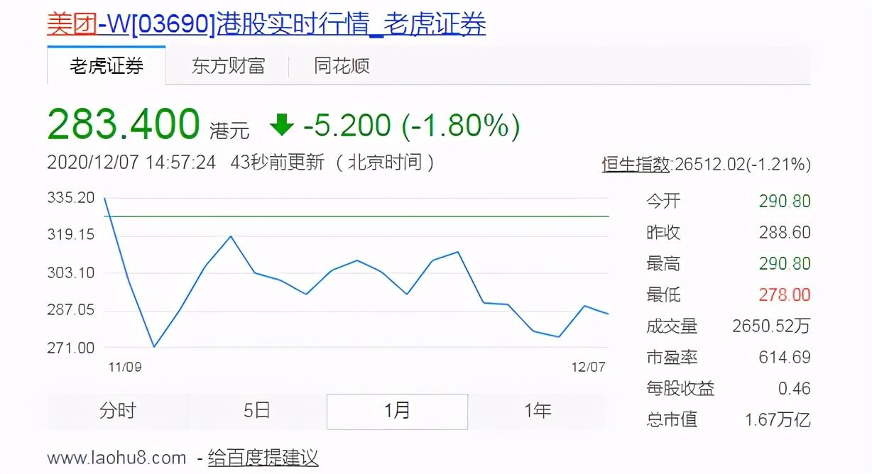 美团公司靠什么赚钱-美团盈利大涨的秘密，竟然是炒股？-优创圈