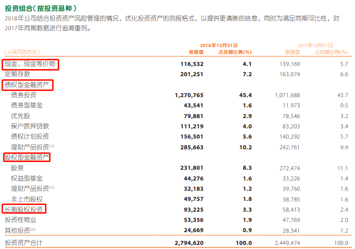 保险公司拿什么赚钱_保险公司拿钱做什么投资_保险赚钱拿公司钱违法吗