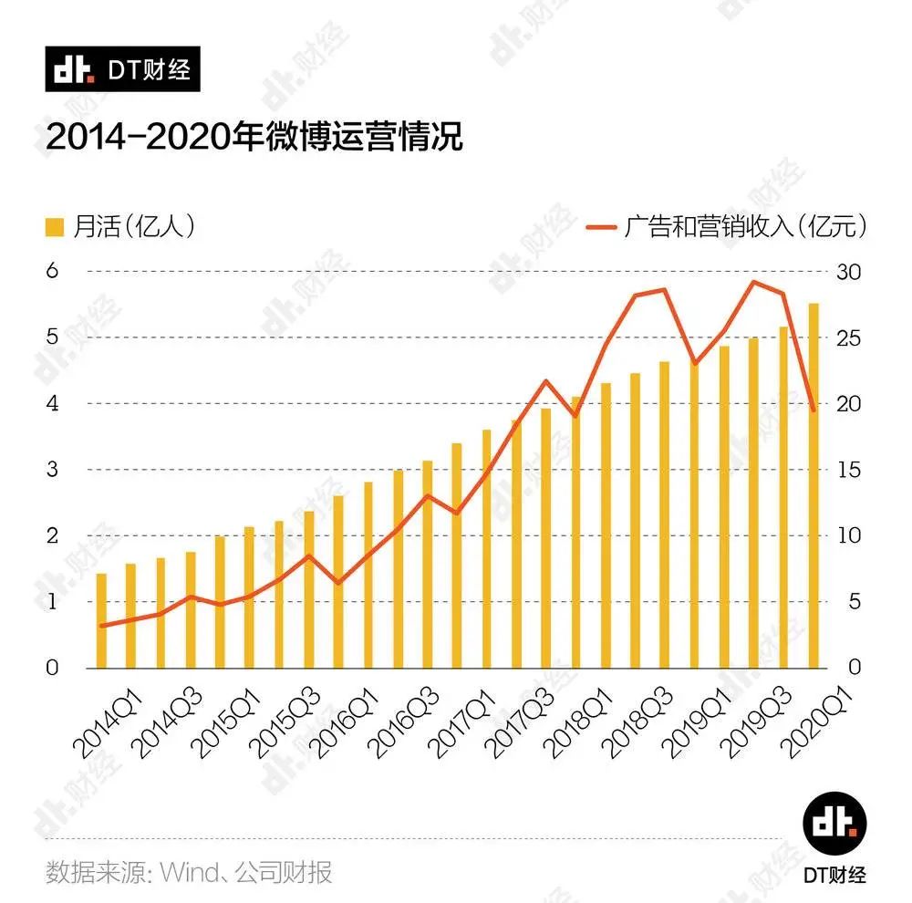 怎么在微博上赚钱 微博上的广告这么多，一定很赚钱吧？-侠客笔记