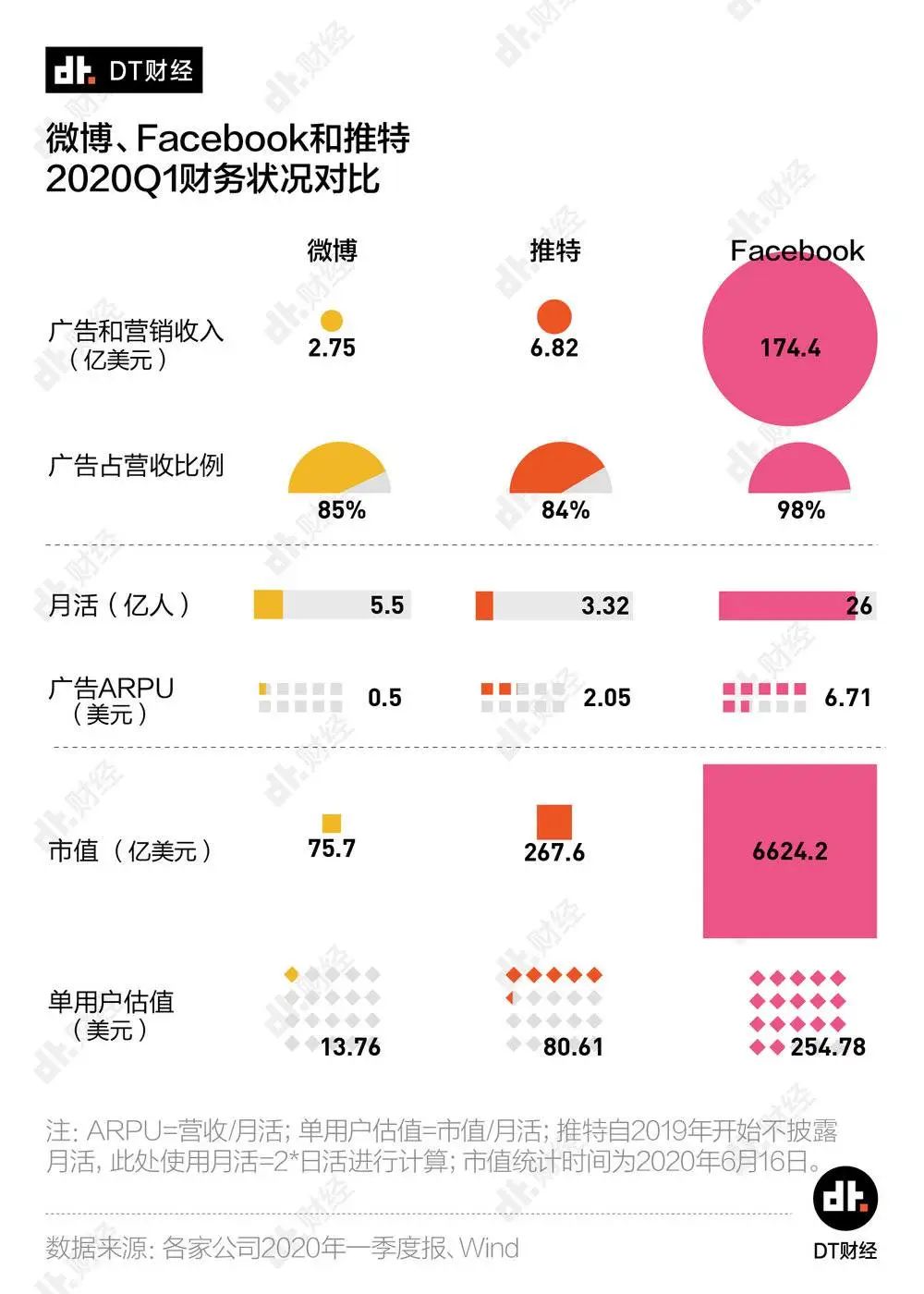 微博赚钱机制_怎么在微博上赚钱_微博赚钱是真的吗