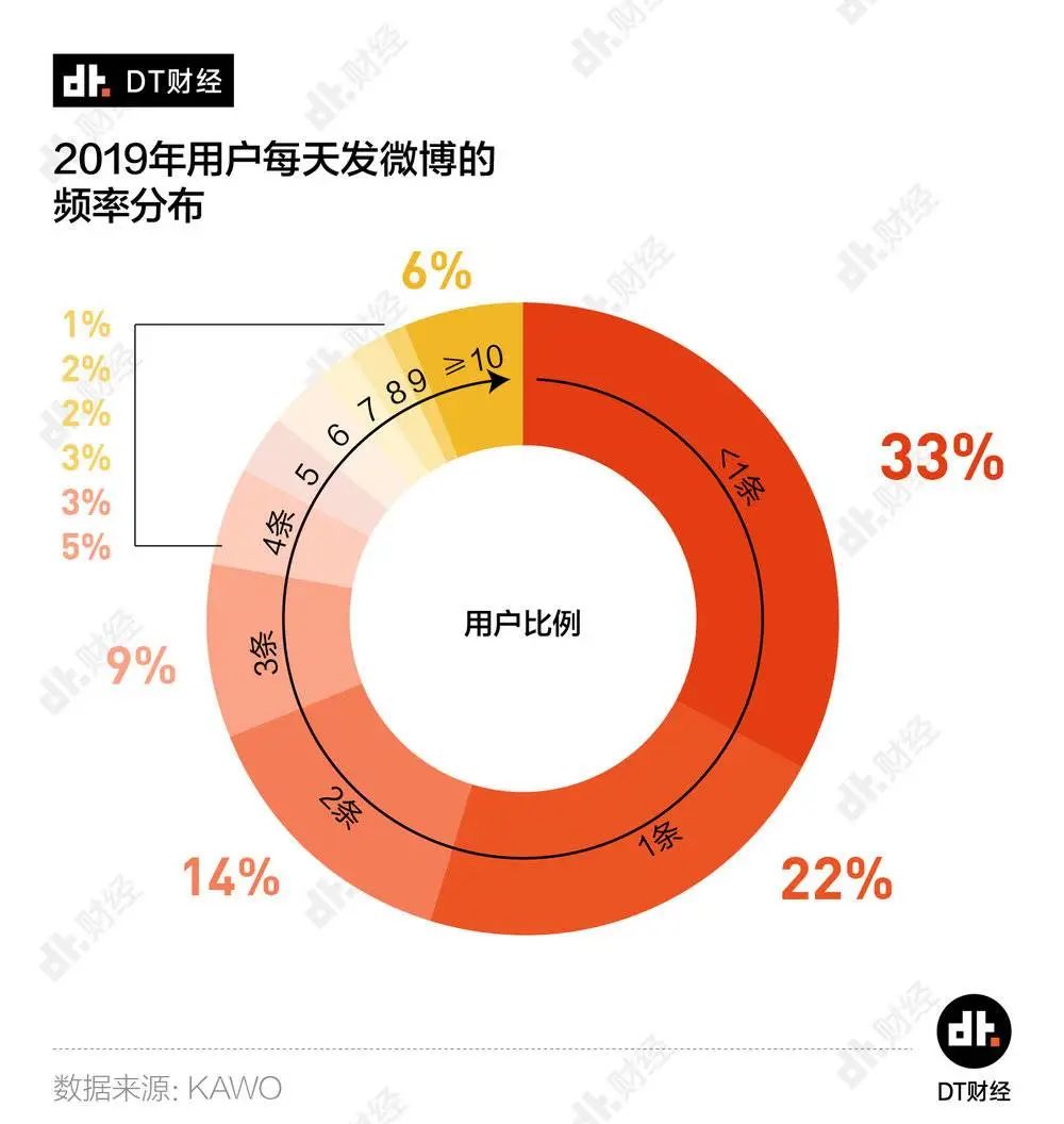 怎么在微博上赚钱_微博赚钱机制_微博赚钱是真的吗