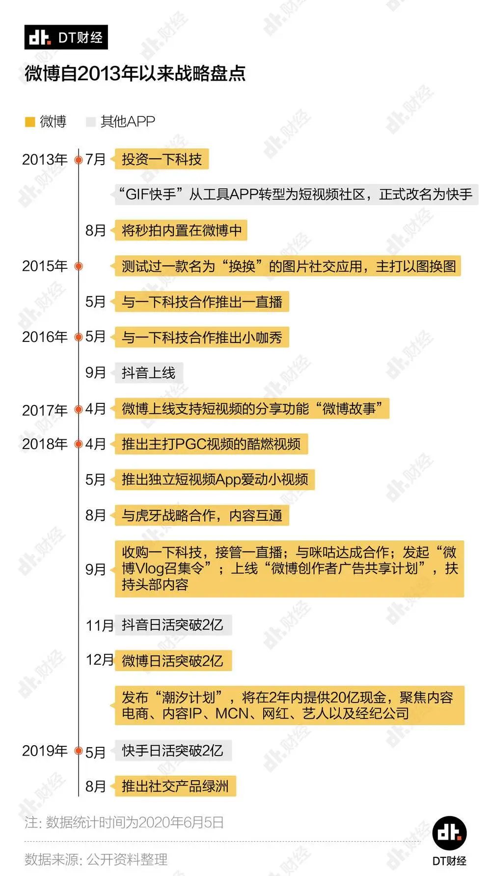 微博赚钱机制_怎么在微博上赚钱_微博赚钱是真的吗