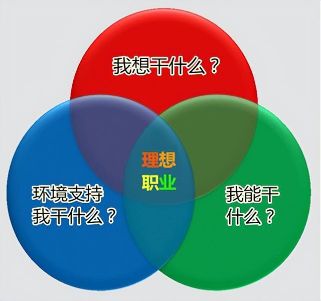 现在赚钱的工作_目前做什么工作最赚钱_赚钱目前做工作怎么样