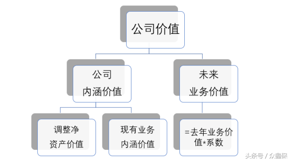 图片[3]-保险公司拿什么赚钱-技术帖：保险公司是怎么赚钱的？-优创圈
