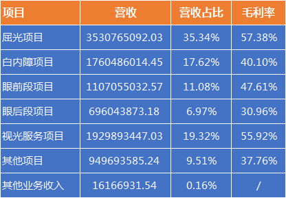 为什么说眼科赚钱多_眼科最赚钱的科室_眼科赚钱嘛