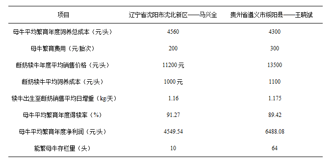 都说养牛赚钞票都说养牛收入高_都说养牛赚钞票_为什么都说养牛不赚钱