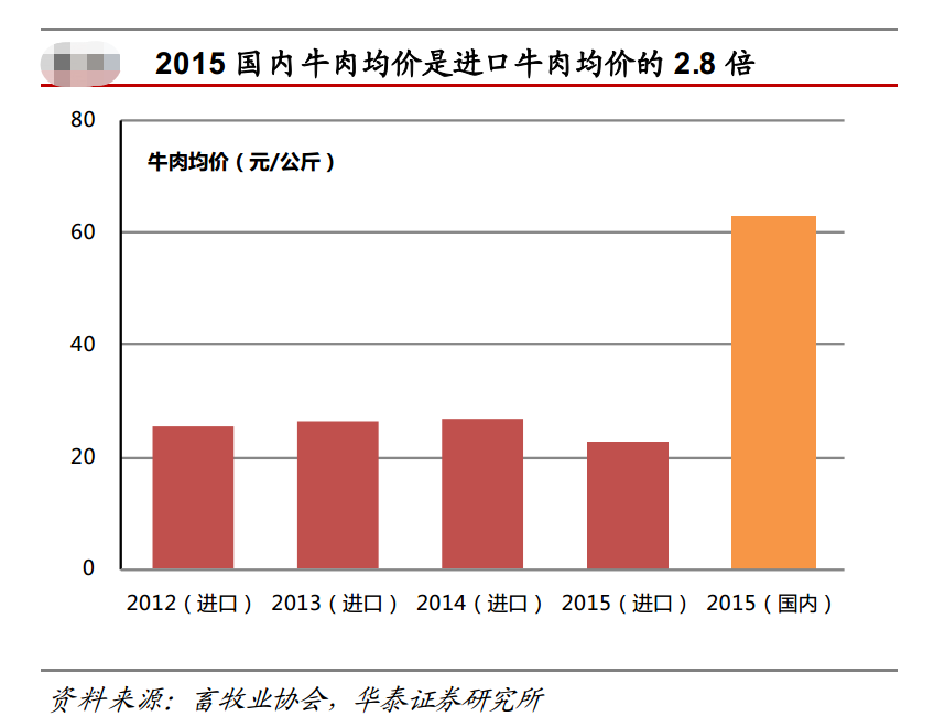 都说养牛赚钞票_都说养牛赚钞票都说养牛收入高_为什么都说养牛不赚钱