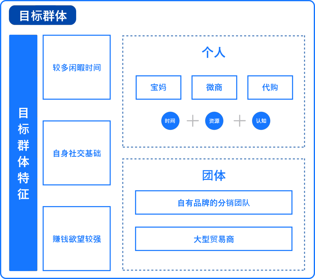 微信团队带赚_微信结账的兼职_微信赚钱一单一结账的团队免费