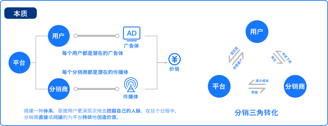 微信赚钱一单一结账的团队免费_微信结账的兼职_微信团队带赚