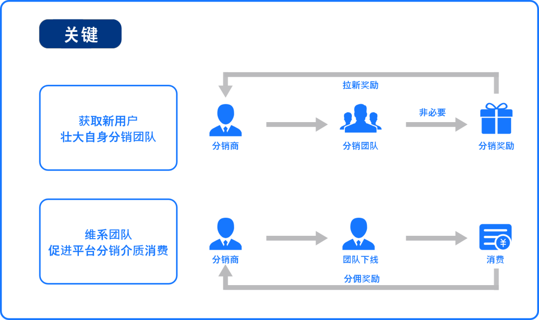 微信结账的兼职_微信团队带赚_微信赚钱一单一结账的团队免费