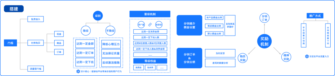 微信团队带赚_微信结账的兼职_微信赚钱一单一结账的团队免费