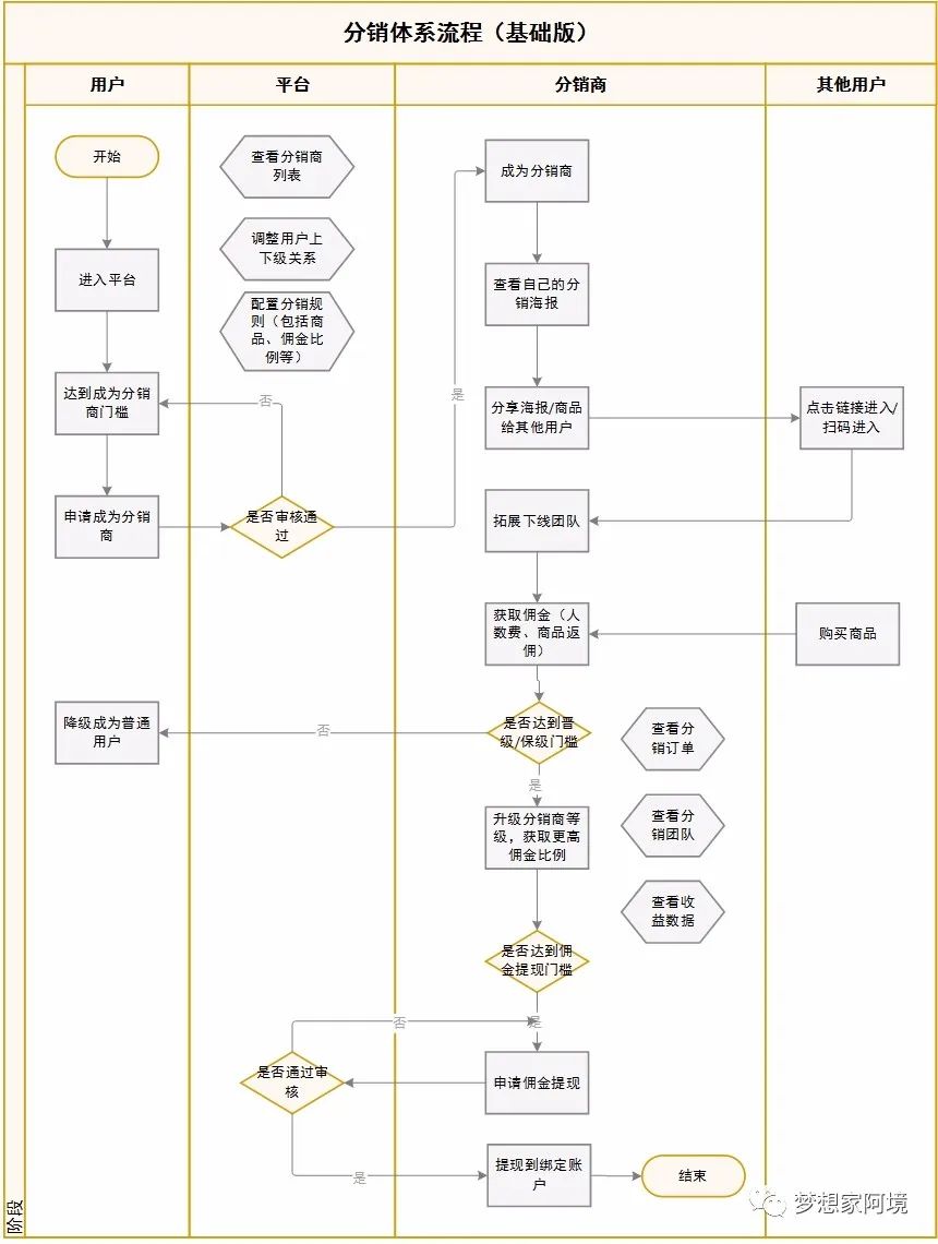 微信赚钱一单一结账的团队免费_微信团队带赚_微信结账的兼职